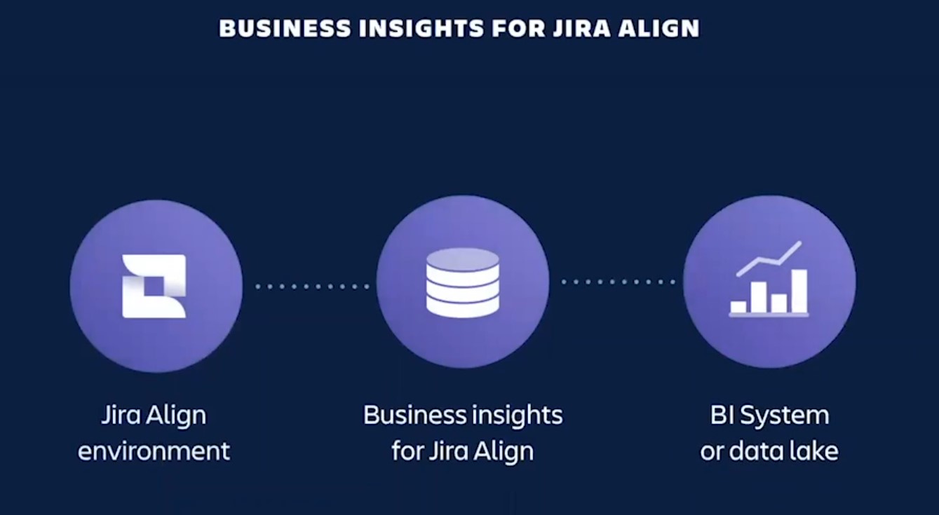 business insights para jira align